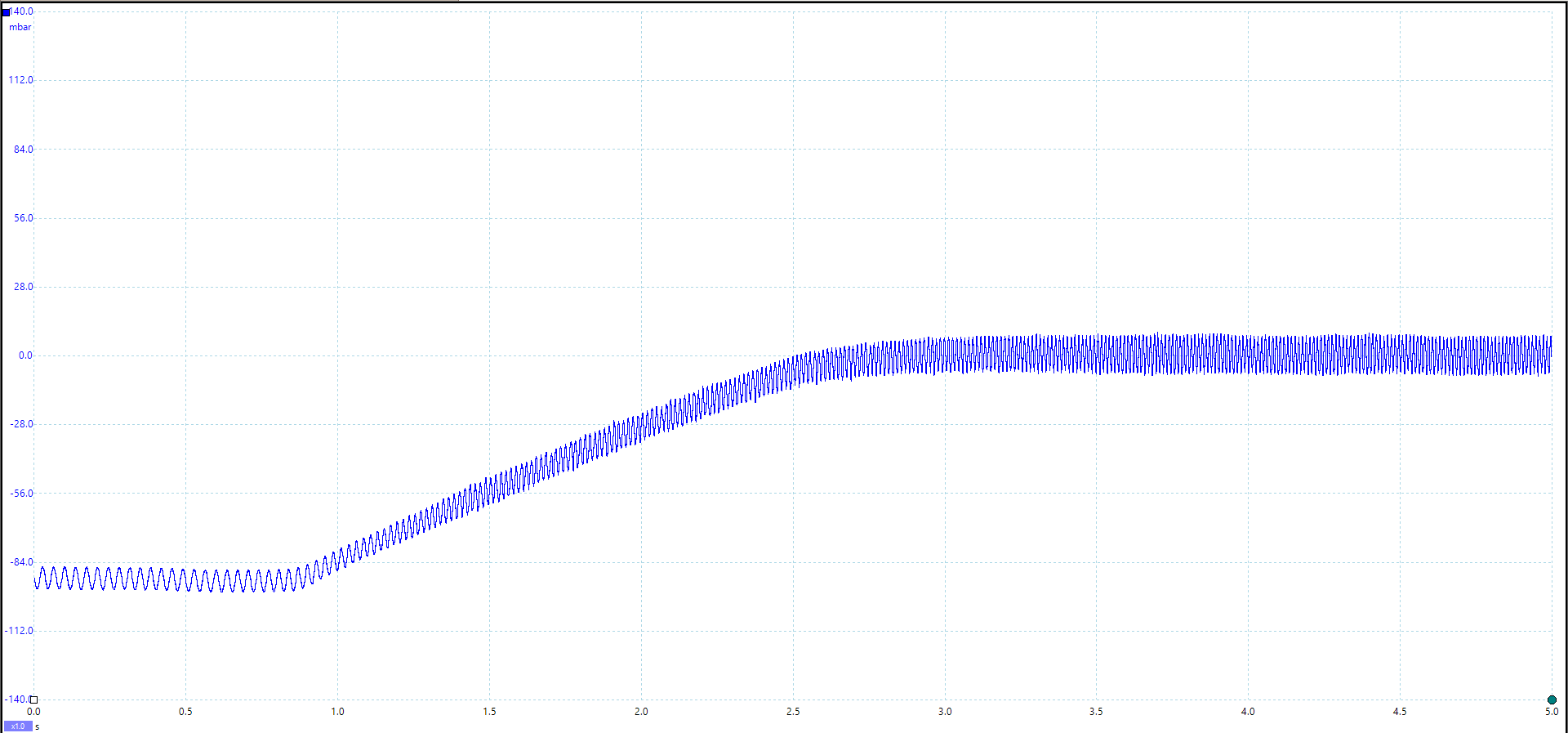 Crankcase Pressure Waveform preview